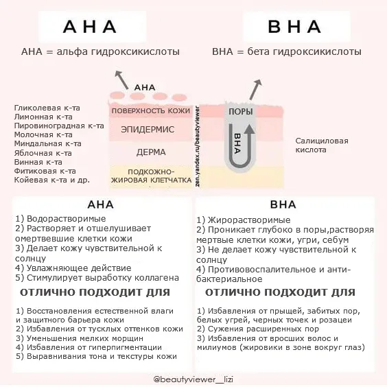 Тонер для лица MIZON с AHA и BHA кислотами, 150 мл - фото2